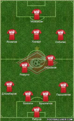 Spartak Moscow Formation 2013