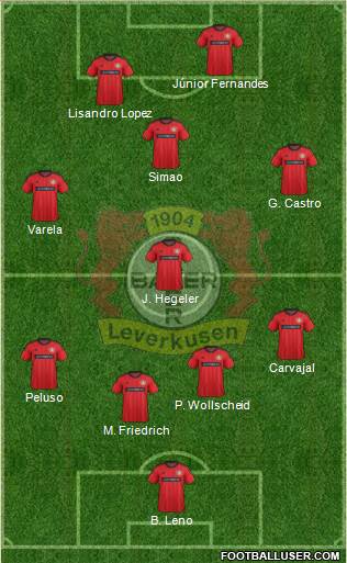 Bayer 04 Leverkusen Formation 2013