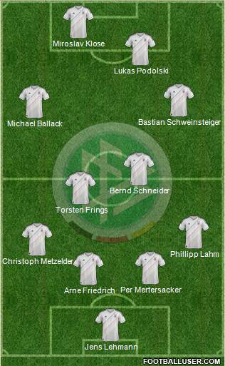 Germany Formation 2013