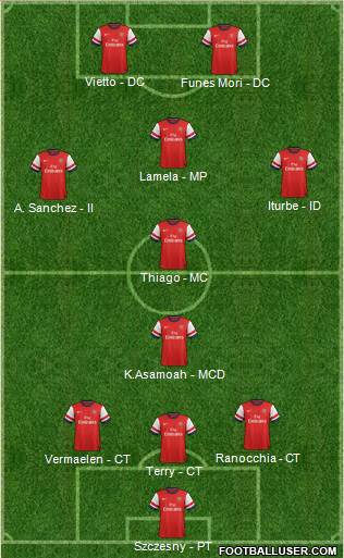 Arsenal Formation 2013