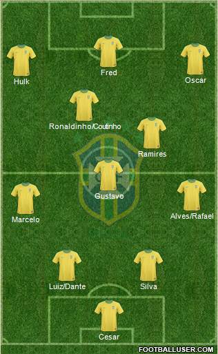 Brazil Formation 2013