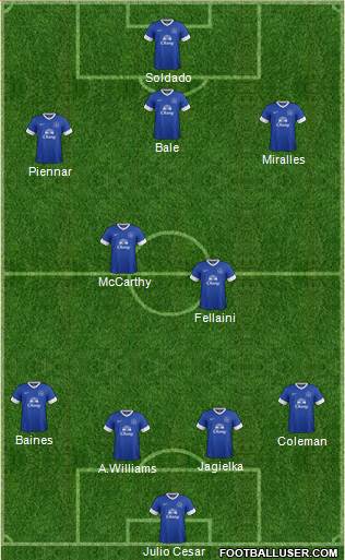 Everton Formation 2013