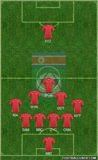 Korea DPR Formation 2013