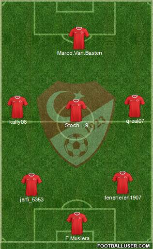 Turkey Formation 2013