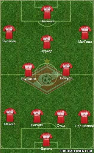 Spartak Moscow Formation 2013