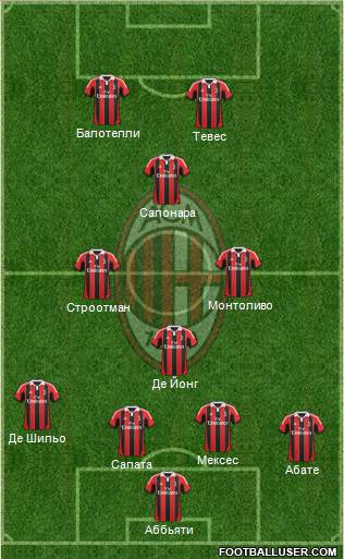A.C. Milan Formation 2013