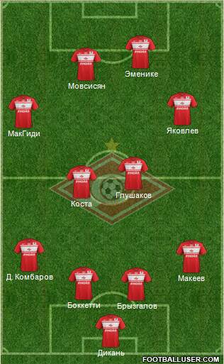 Spartak Moscow Formation 2013