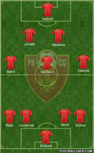 Montenegro Formation 2013