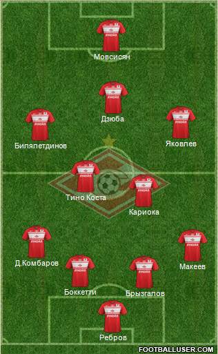 Spartak Moscow Formation 2013