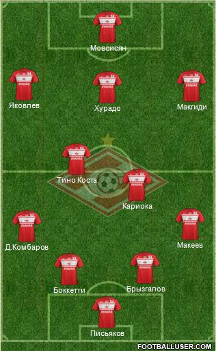 Spartak Moscow Formation 2013