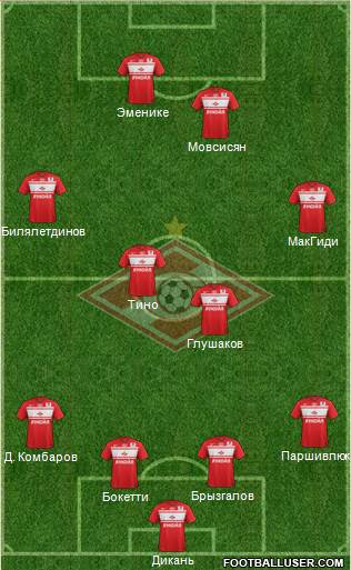 Spartak Moscow Formation 2013