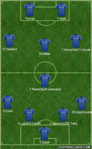 Chelsea Formation 2013