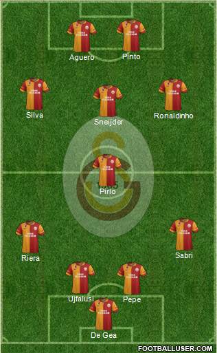 Galatasaray SK Formation 2013