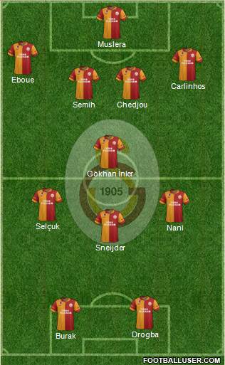 Galatasaray SK Formation 2013