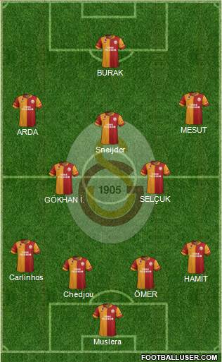 Galatasaray SK Formation 2013