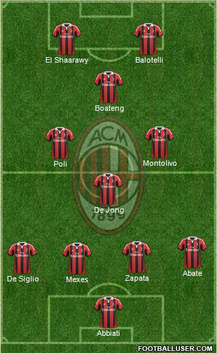 A.C. Milan Formation 2013