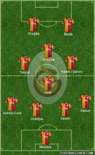Galatasaray SK Formation 2013