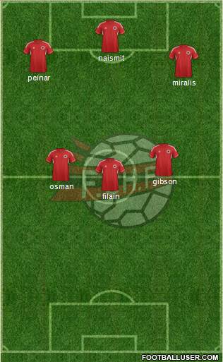Albania Formation 2013