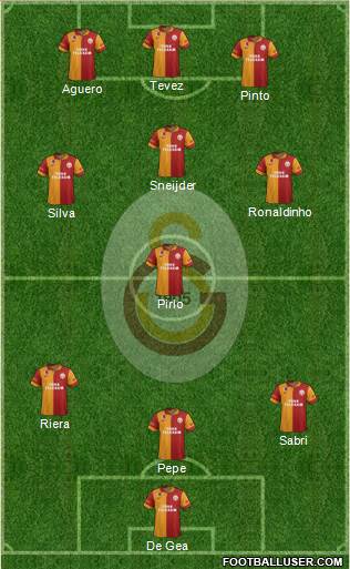Galatasaray SK Formation 2013