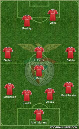 Sport Lisboa e Benfica - SAD Formation 2013