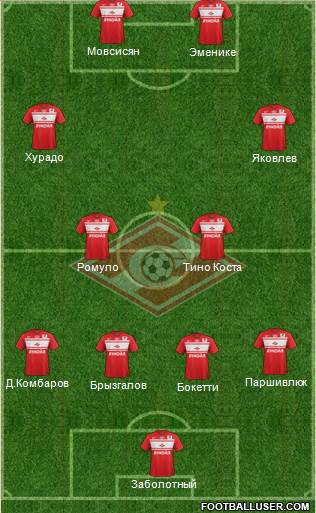 Spartak Moscow Formation 2013