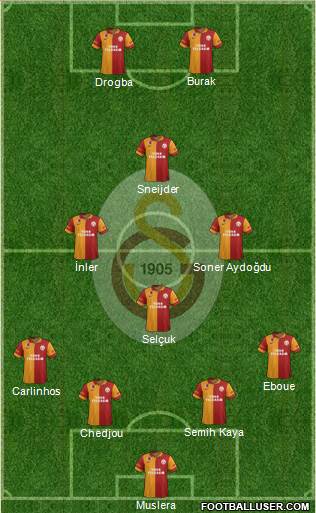 Galatasaray SK Formation 2013