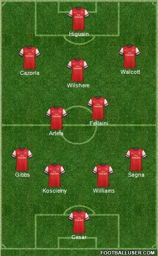Arsenal Formation 2013