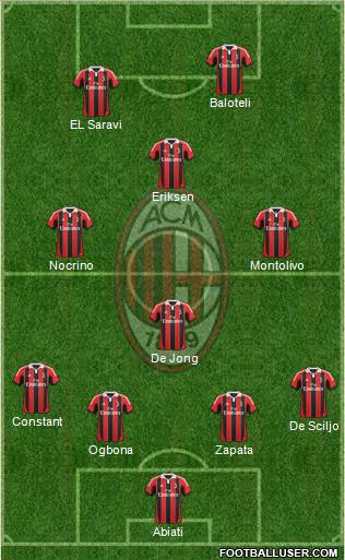 A.C. Milan Formation 2013