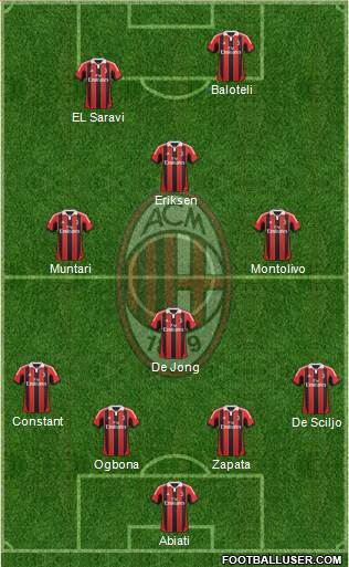 A.C. Milan Formation 2013