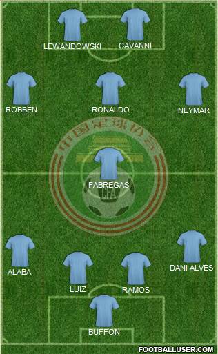 China Formation 2013