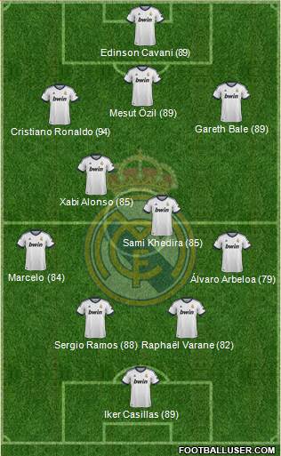 Real Madrid C.F. Formation 2013