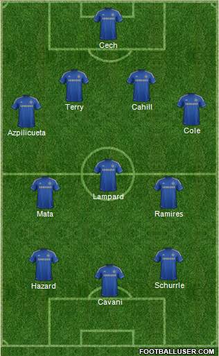 Chelsea Formation 2013