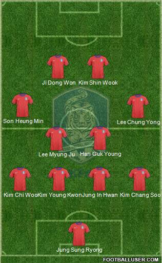 South Korea Formation 2013