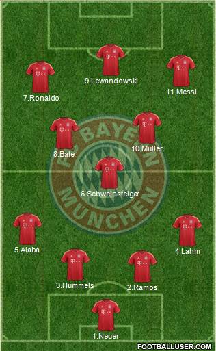 FC Bayern München Formation 2013