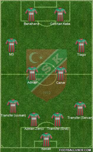 Karsiyaka Formation 2013