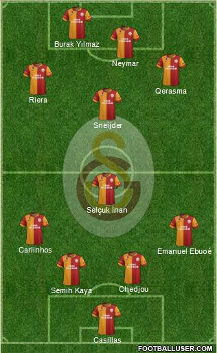 Galatasaray SK Formation 2013