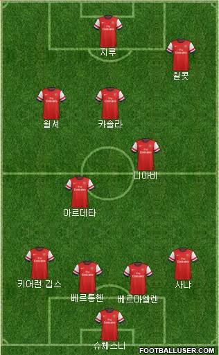 Arsenal Formation 2013