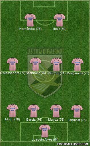 Città di Palermo Formation 2013