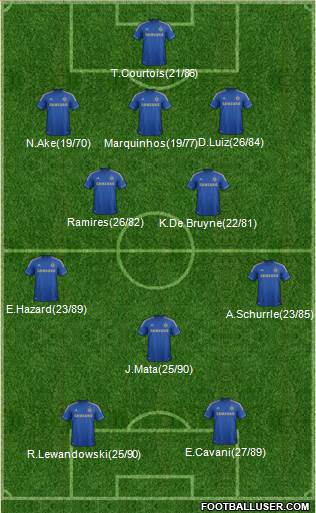 Chelsea Formation 2013