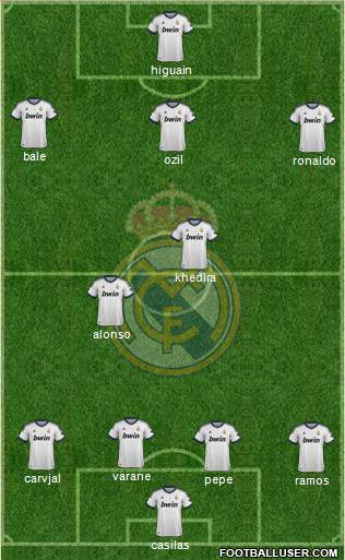 Real Madrid C.F. Formation 2013