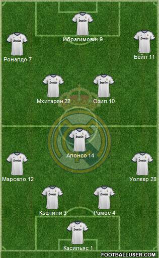 Real Madrid C.F. Formation 2013