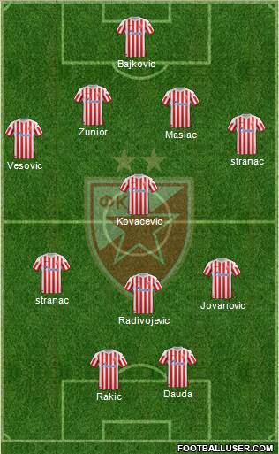 FC Red Star Belgrade Formation 2013