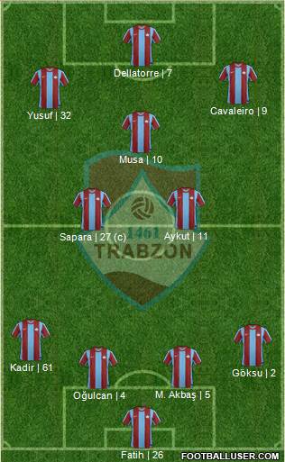 Trabzon Karadenizspor Formation 2013