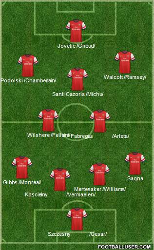 Arsenal Formation 2013