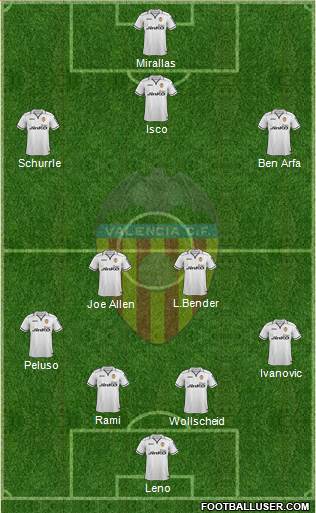 Valencia C.F., S.A.D. Formation 2013