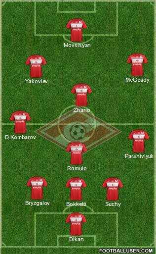 Spartak Moscow Formation 2013