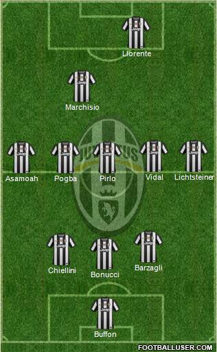 Juventus Formation 2013