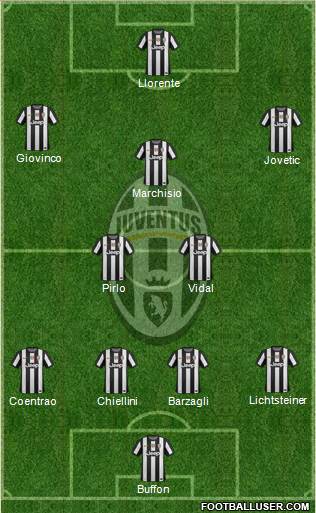 Juventus Formation 2013