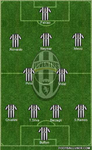Juventus Formation 2013