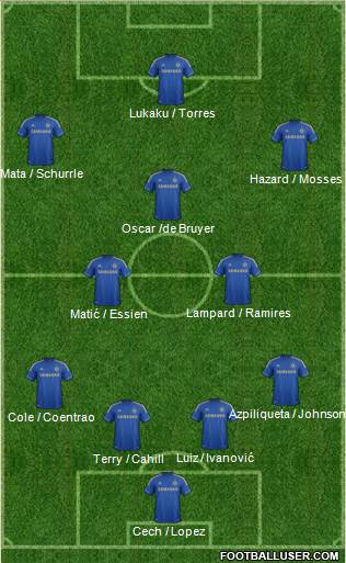 Chelsea Formation 2013